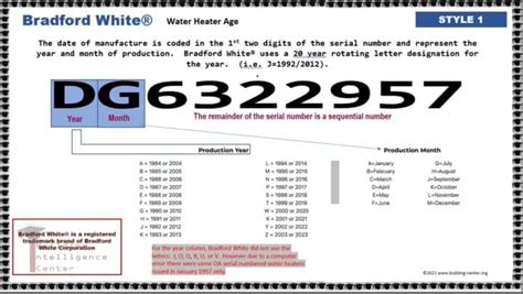 age of my bradford white water heater